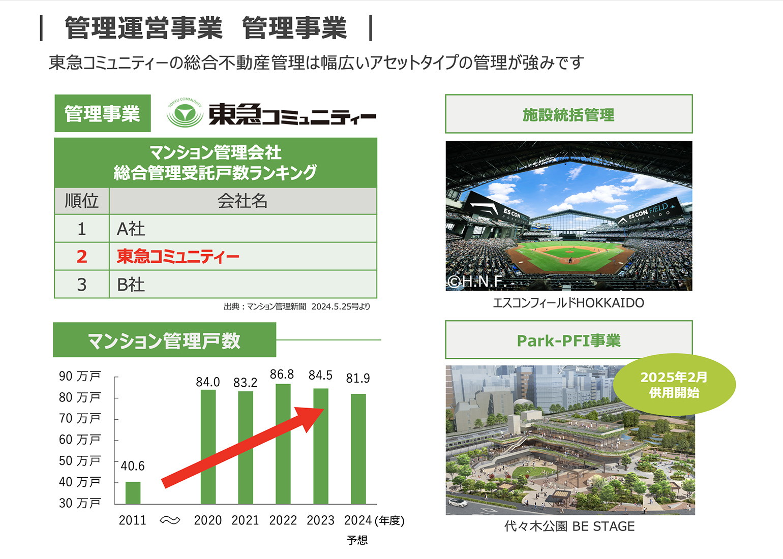 各事業の紹介