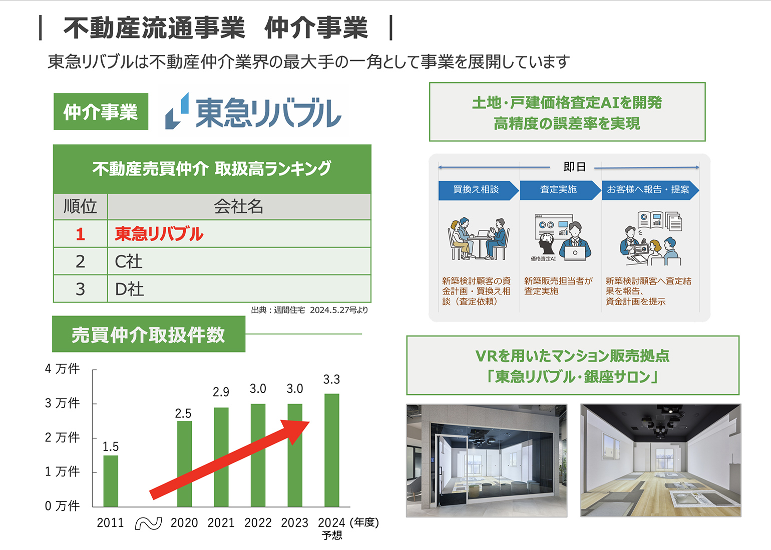 各事業の紹介