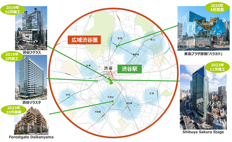 広域渋谷圏における開発