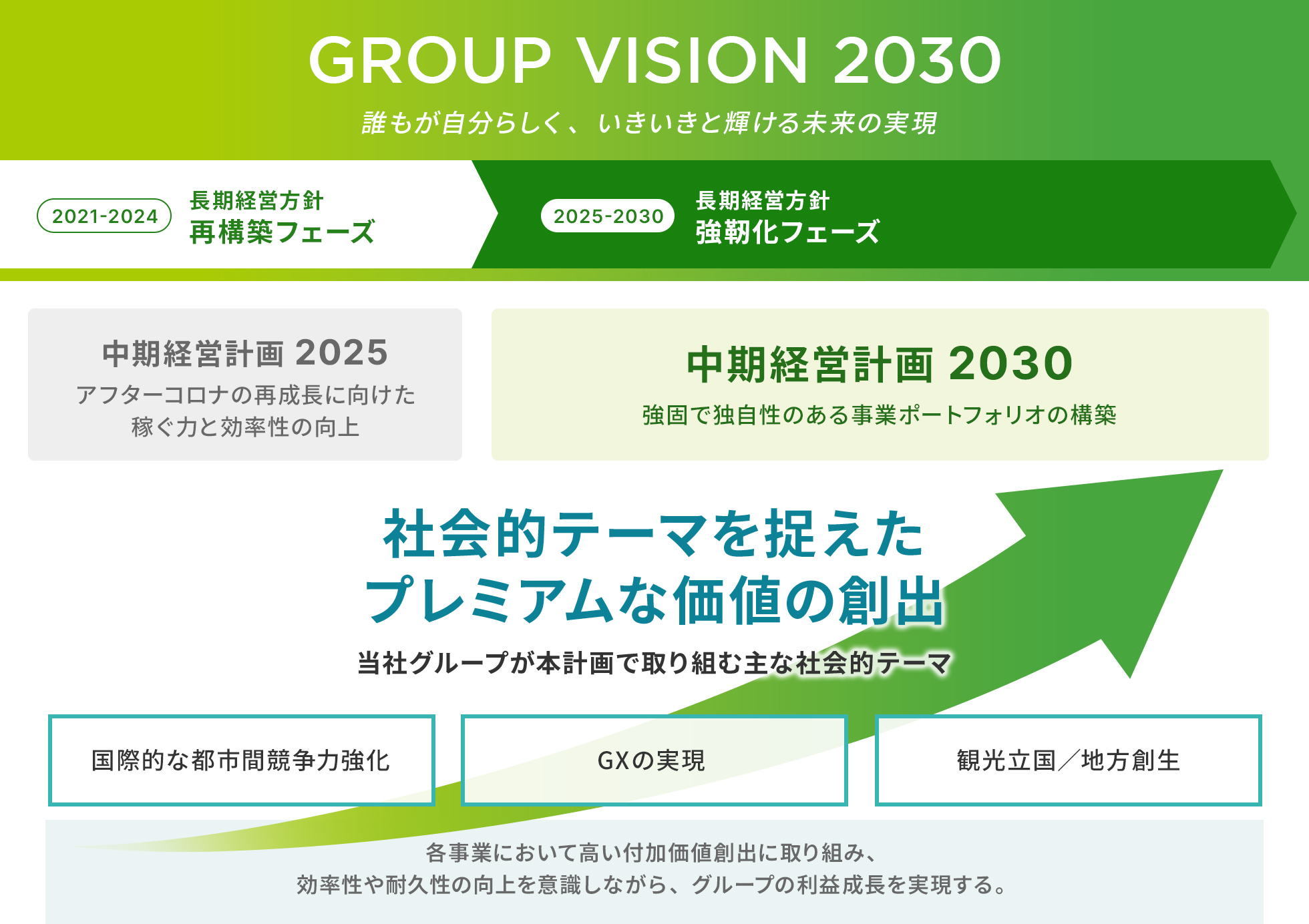 中期経営計画2025