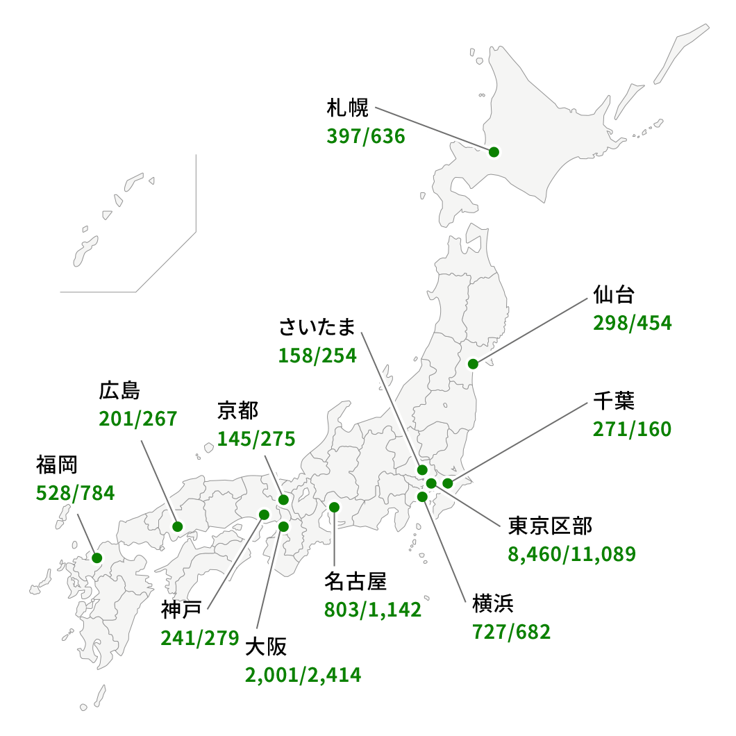 オフィスビル概要（2023年1月現在）