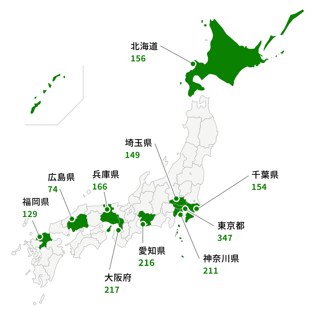 Overview of Shopping Center 2022 (2022年12月末現在)