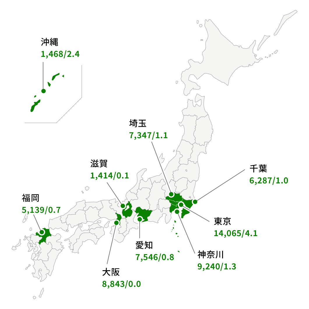 全国人口　2020年 126,227（単位 : 千人）