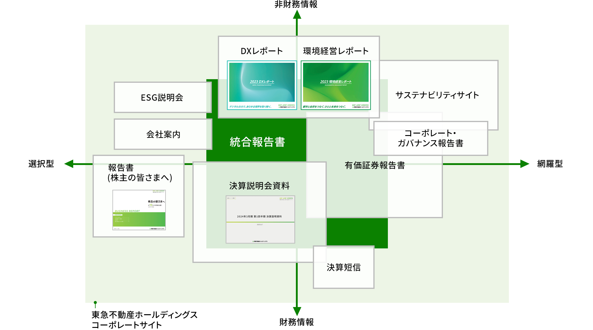 IR資料情報分布図