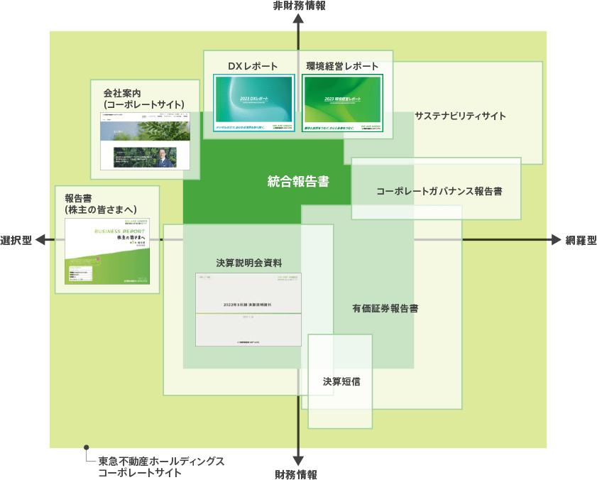 IR資料ご利用案内