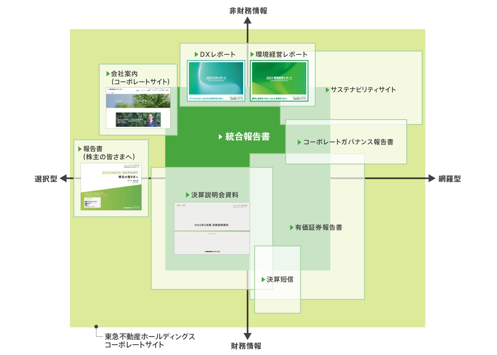 IR資料ご利用案内