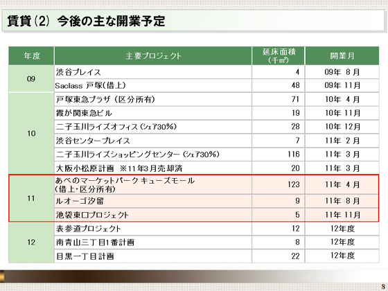 今後の主な開業予定