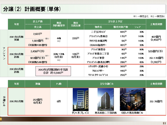 �v��T�v(�P��)