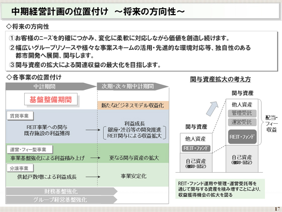 将来の方向性