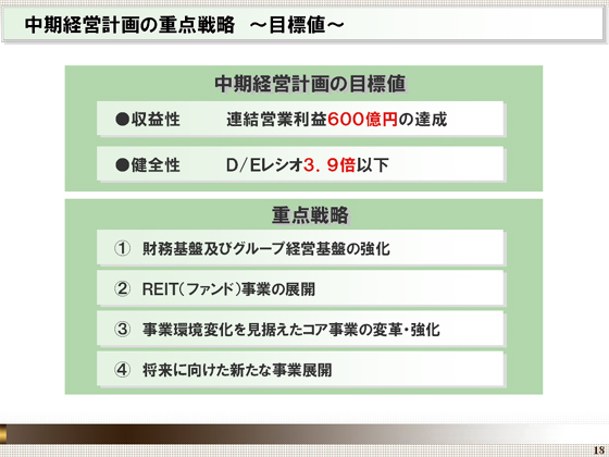 目標値