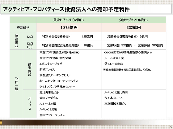 アクティビア・プロパティーズ投資法人への売却予定物件