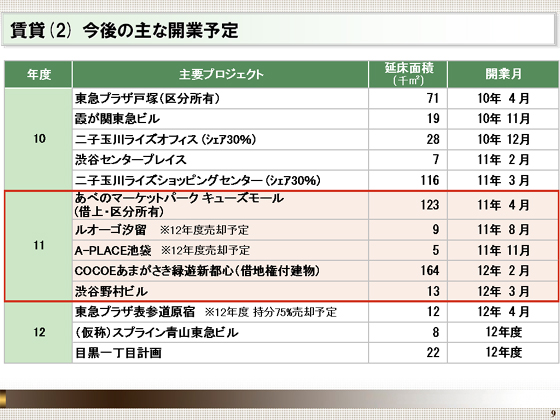 今後の主な開業予定