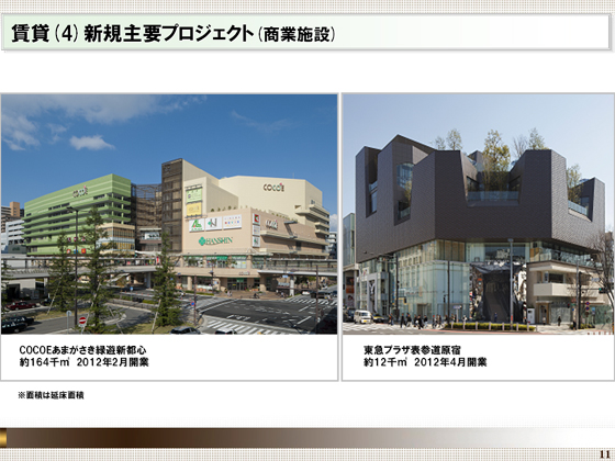 新規主要プロジェクト(商業施設)