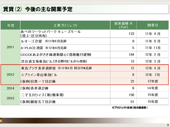 今後の主な開業予定