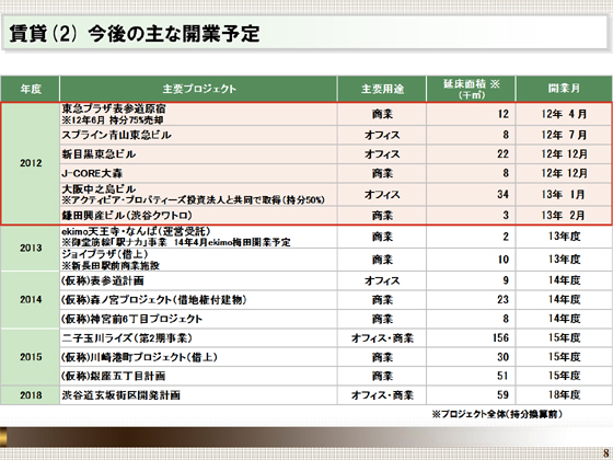 今後の主な開業予定