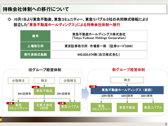 持株会社体制への移行について