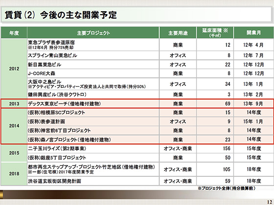 今後の主な開業予定