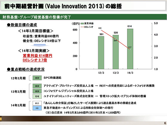 前中期経営計画(Value Innovation 2013)の総括