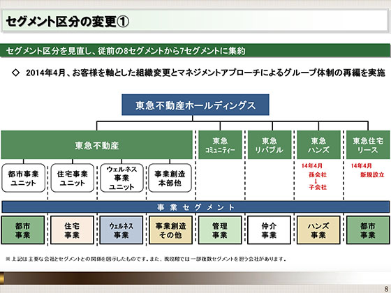 ZOg敪̕ύX@