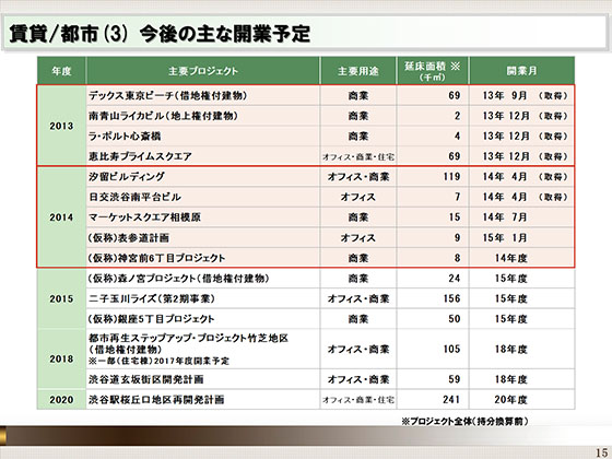 今後の主な開業予定