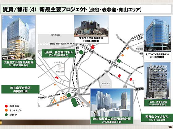 新規主要プロジェクト(渋谷・表参道・青山エリア)