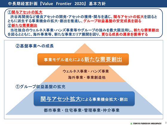 中長期経営計画『Value Frontier 2020』基本方針