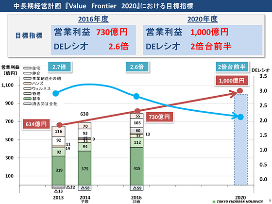 ocvwValue Frontier 2020xɂڕWwW