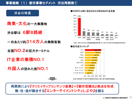 渋谷再開発@
