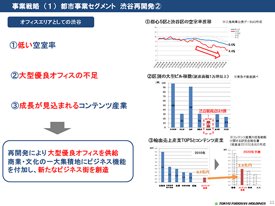 渋谷再開発A