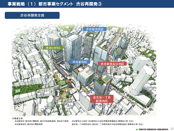 渋谷再開発B
