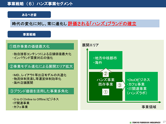 ハンズ事業セグメント