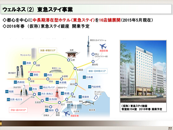 (2) 東急ステイ事業