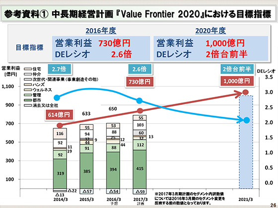 @ocv wValue Frontier 2020xɂڕWwW