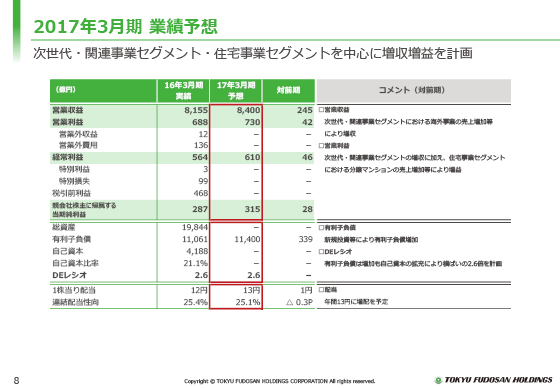 2017年3月期 業績予想