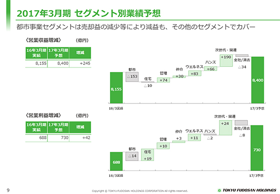 2017年3月期 セグメント別業績予想