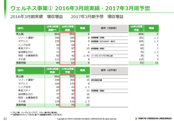@2016年3月期実績・2017年3月期予想