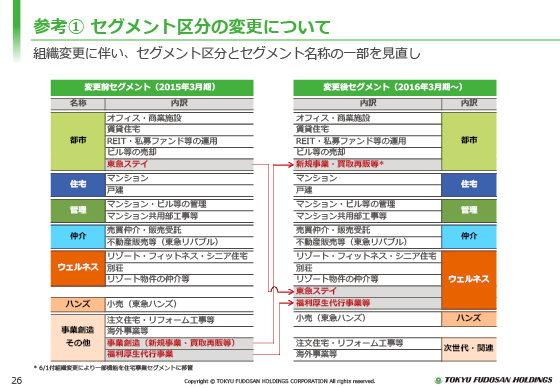 ①セグメント区分の変更について