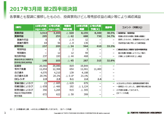2017年3月期 第2四半期決算