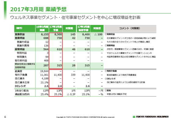 2017年3月期 業績予想