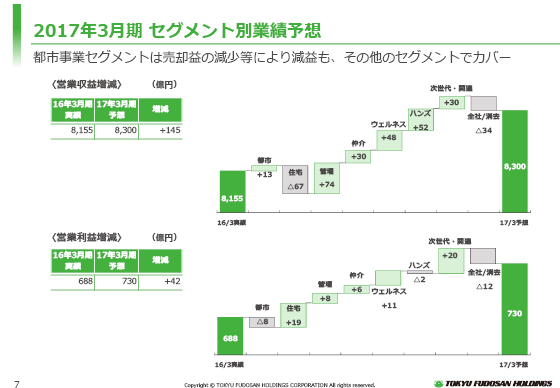 2017年3月期 セグメント別業績予想