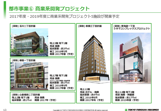 E商業系開発プロジェクト