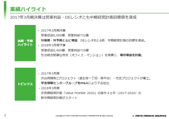 業績ハイライト