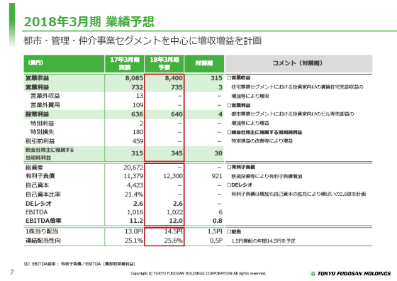 2018年3月期 業績予想
