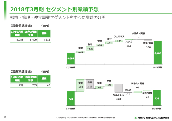 2018年3月期 セグメント別業績予想