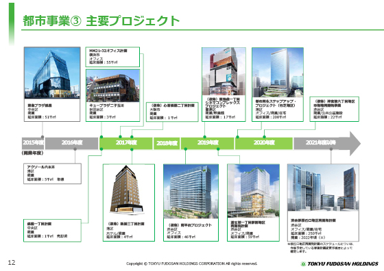 都市事業B 主要プロジェクト