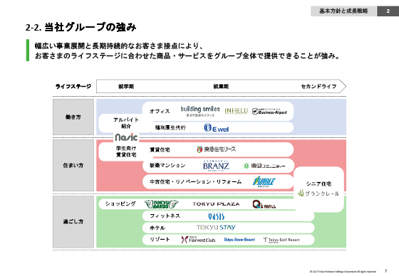2-2. 当社グループの強み