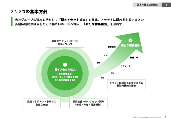 2-3. 2つの基本方針