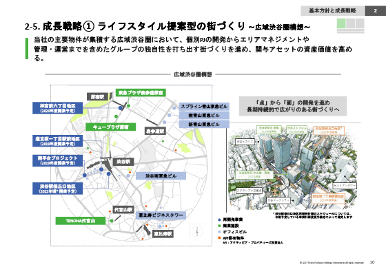 2-5. 成長戦略@ ライフスタイル提案型の街づくり 〜広域渋谷圏構想〜