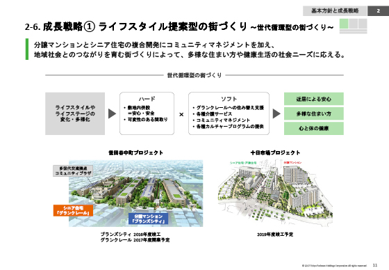 2-6. 成長戦略@ ライフスタイル提案型の街づくり 〜世代循環型の街づくり〜