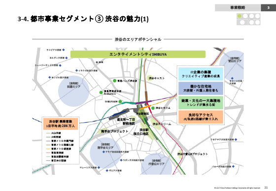3-4. 都市事業セグメントB 渋谷の魅力(1)